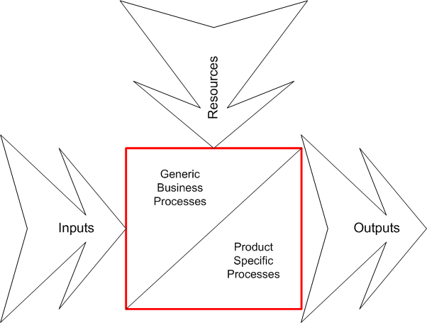 The GBPS Enterprise Model